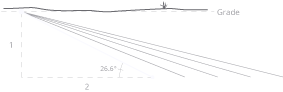 Angle of Approach